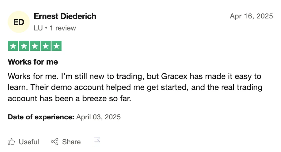 Gracexfx отзывы — Полный гид по платформе для инвесторов